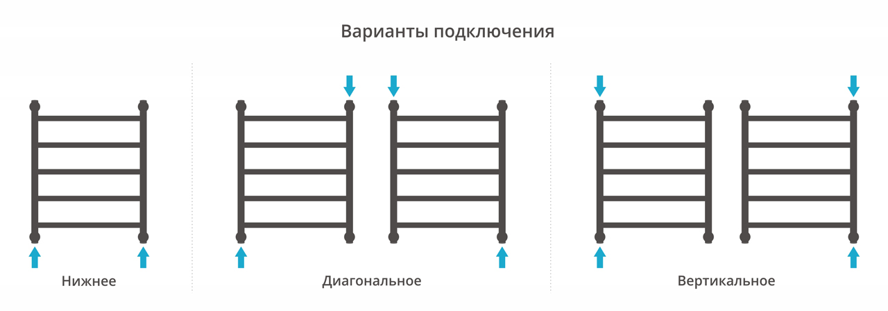 Полотенцесушитель водяной Сунержа Галант+ 60х50 белый матовый