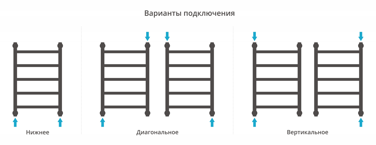 Полотенцесушитель водяной Сунержа Галант+ 60х40 белый матовый