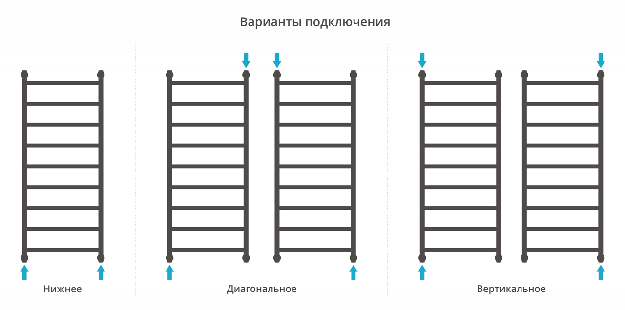 Полотенцесушитель водяной Сунержа Галант+ 120х50 черный матовый
