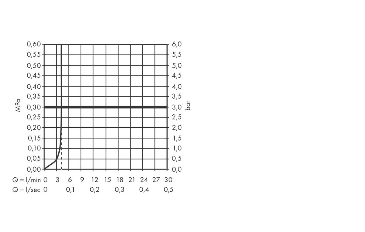 Смеситель для раковины (излив 225мм) Hansgrohe Tecturis S 73351700 белый матовый