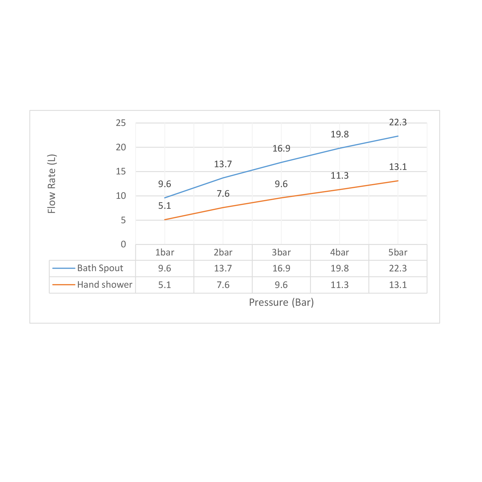 Смеситель на борт ванны Timo Selene 2130/00Y хром