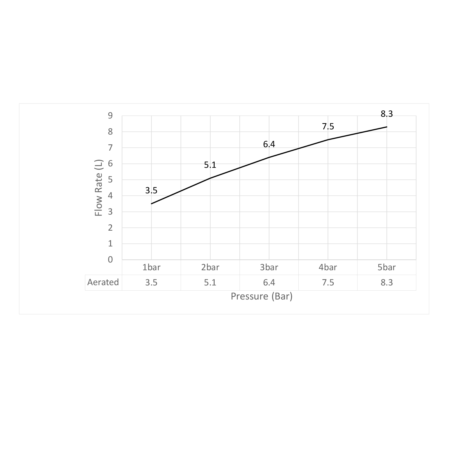 Смеситель для раковины Timo Saona 2361/16F белый матовый