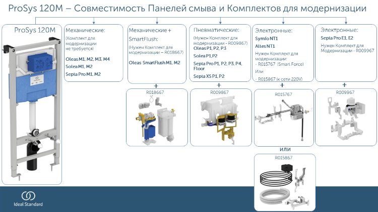 Инсталляция для подвесных унитазов Ideal Standard PROSYS R020467
