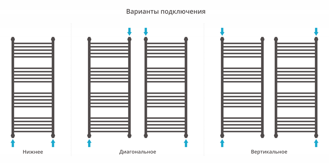 Полотенцесушитель водяной Сунержа Богема+ 120х50 перемычка прямая, белый матовый