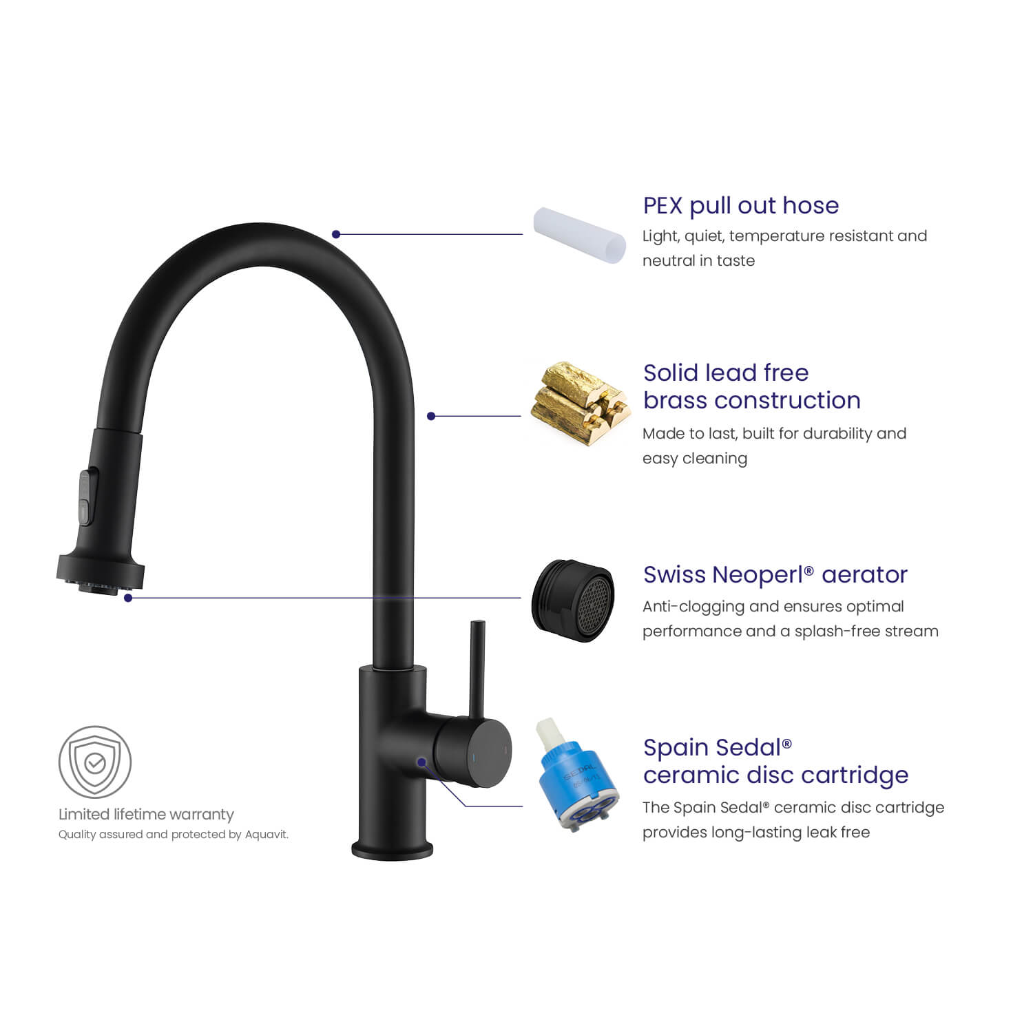 Смеситель для кухни Timo Saona 2316/03FL черный матовый