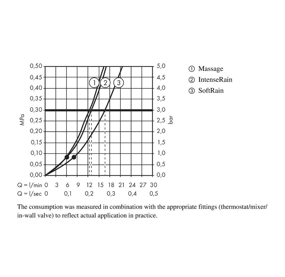 Душевая стойка Hansgrohe Croma Select S 27248400 хром;белый