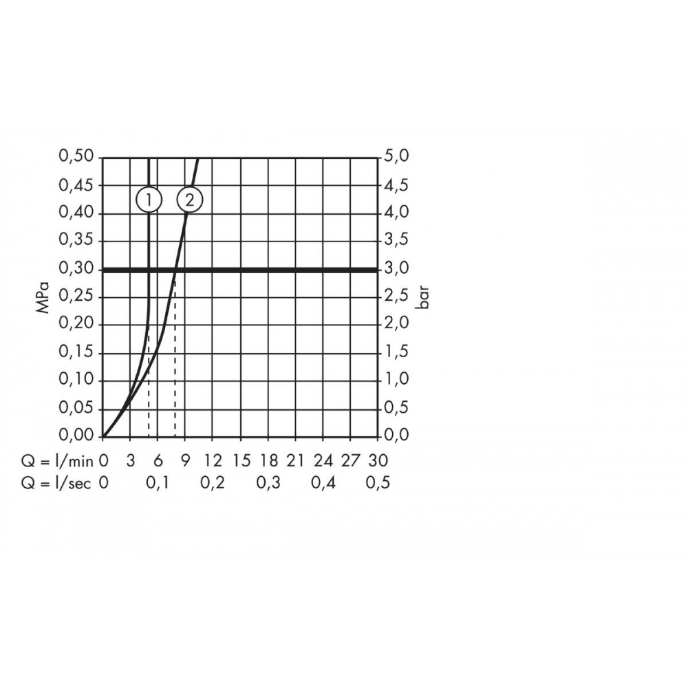 Смеситель для раковины Hansgrohe Talis 32084000 хром