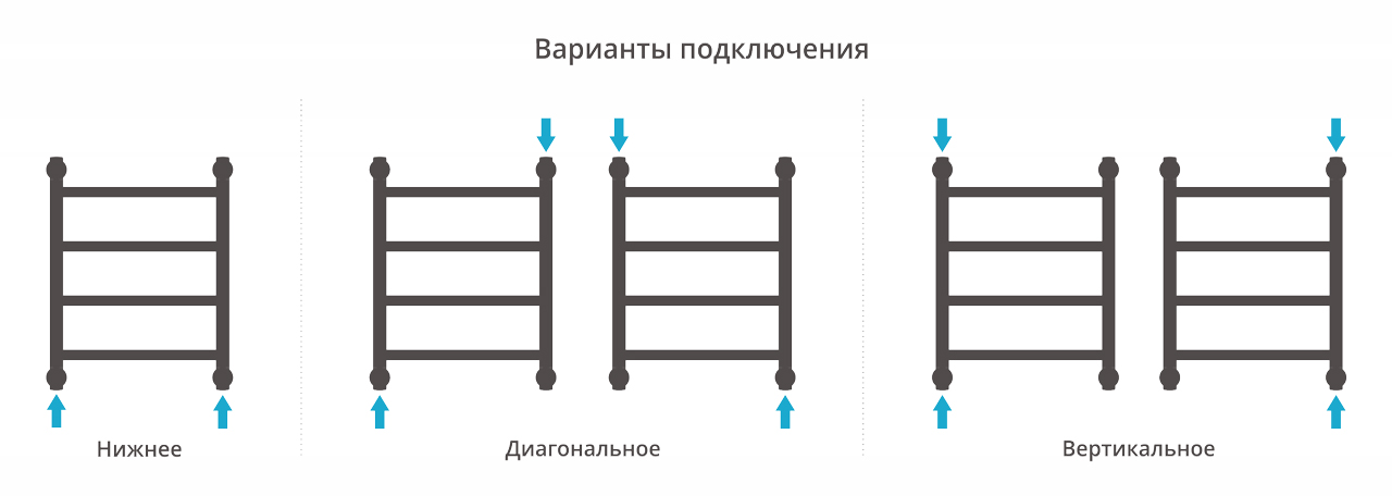 Полотенцесушитель водяной Сунержа Галант+ 100х60 хром