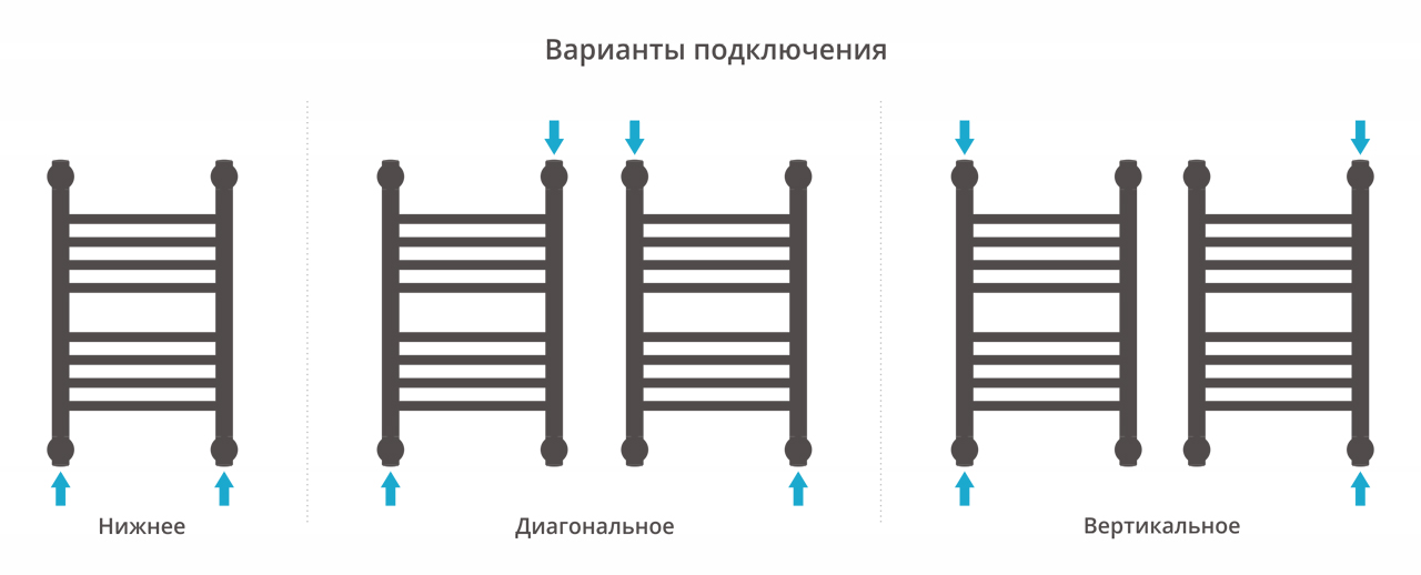 Полотенцесушитель водяной Сунержа Богема+ 100х40 перемычка прямая, хром