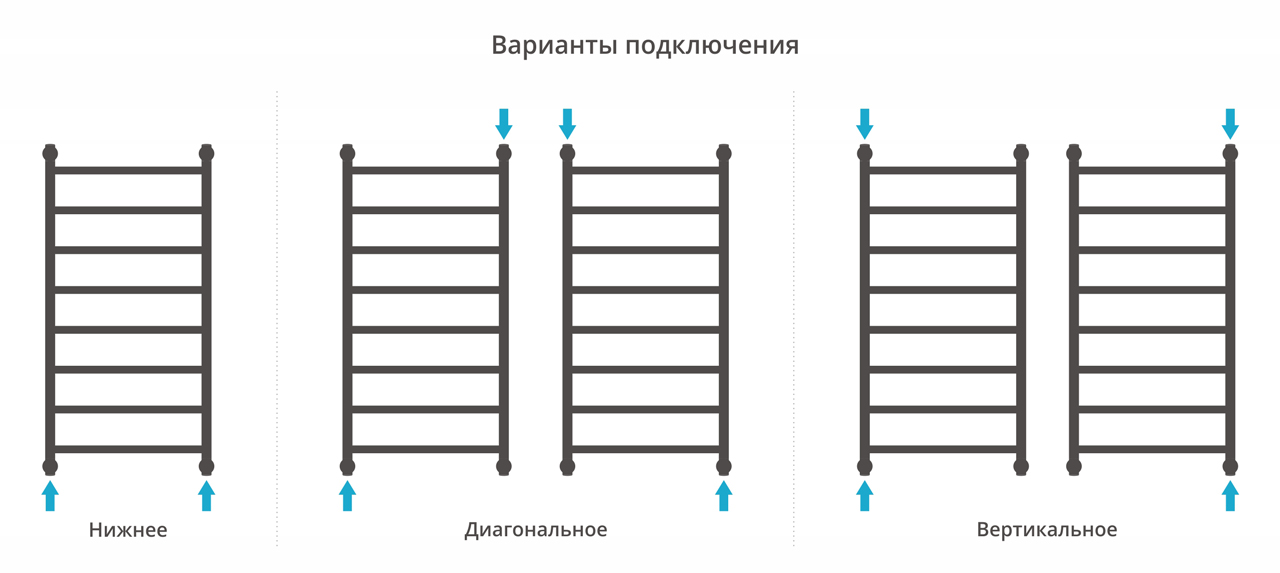 Полотенцесушитель водяной Сунержа Галант+ 100х50 сатин