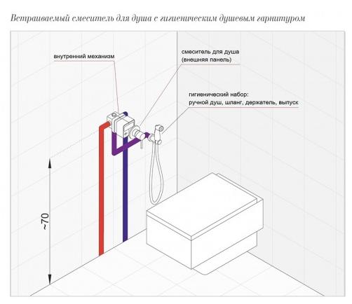 Гигиенический душ со смесителем Kludi Bozz 389980576 хром