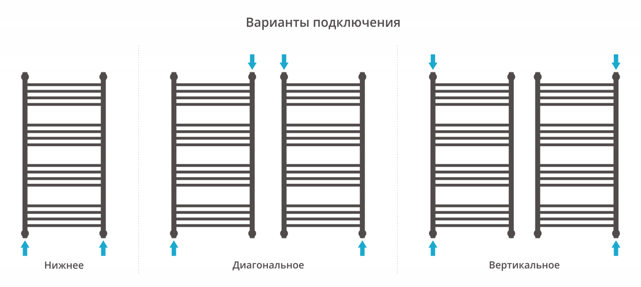 Полотенцесушитель водяной Сунержа Богема+ 100х50 перемычка выгнутая, белый матовый