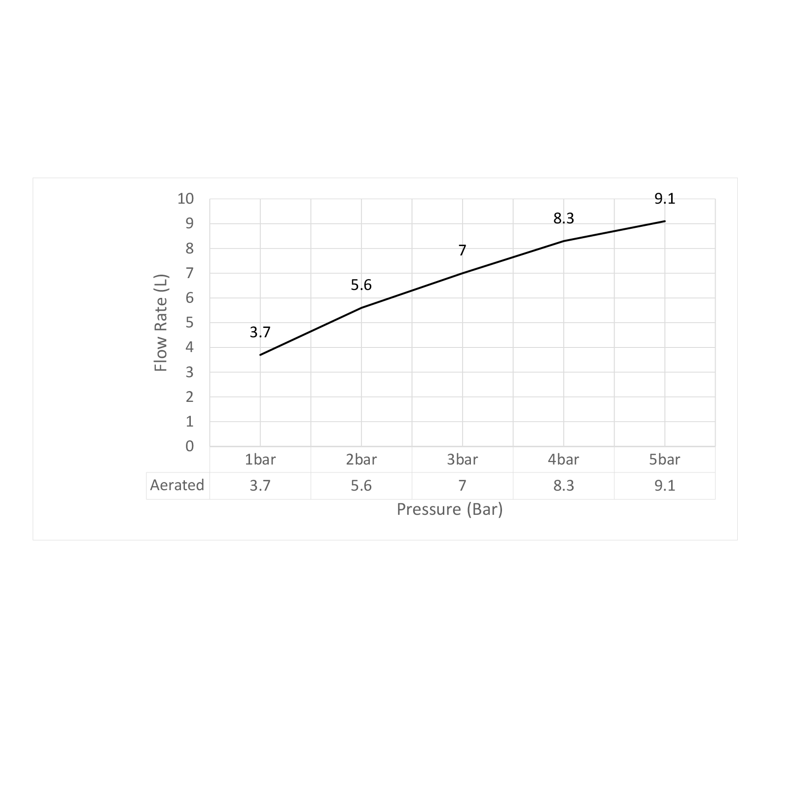 Смеситель для раковины Timo Selene 2061/16F белый матовый