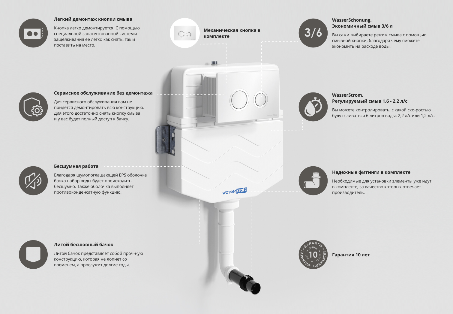 Готовое решение для приставных унитазов WasserKraft Aller 10 10TLT.031.ME.WH панель смыва белый