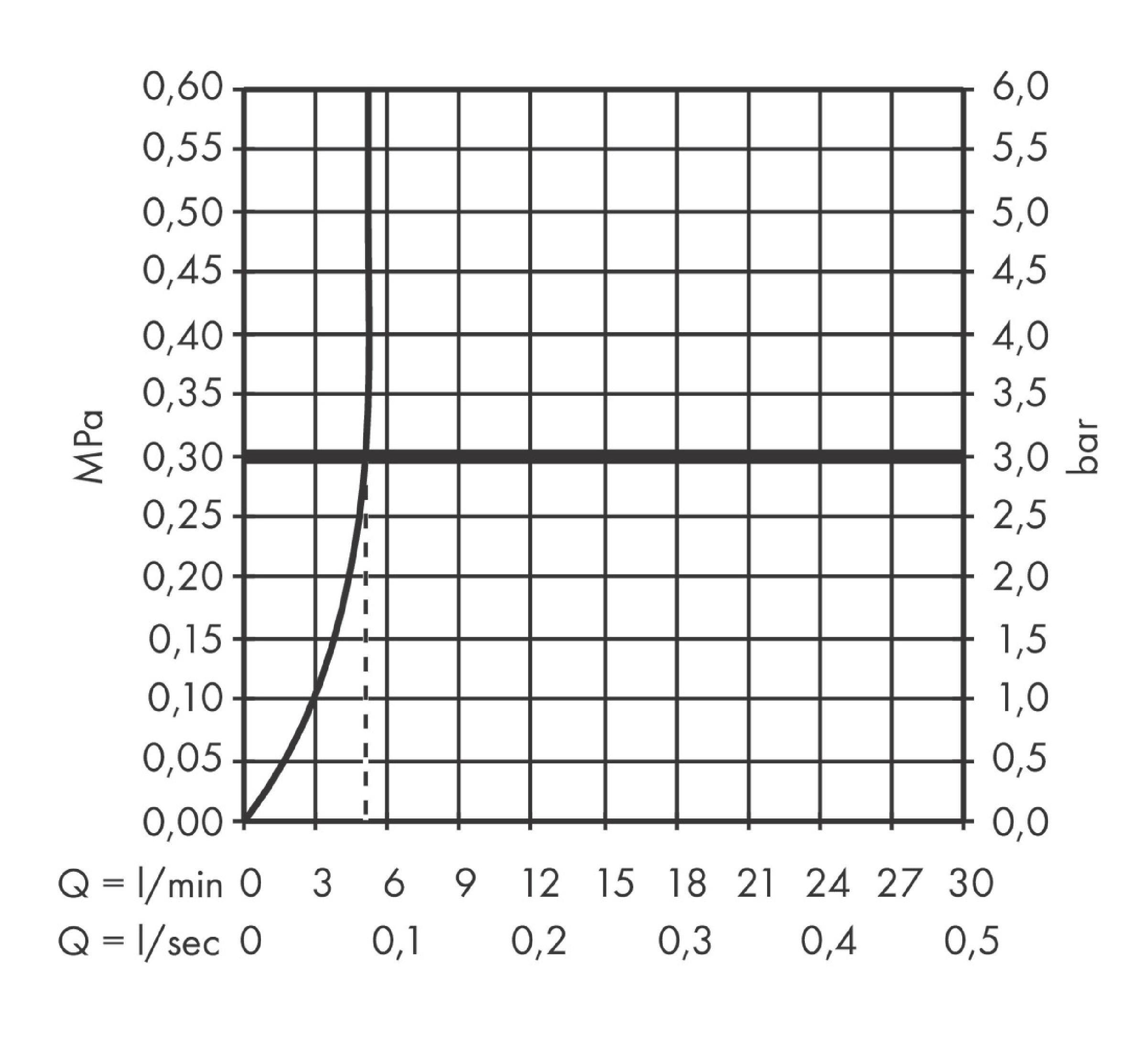 Смеситель для биде Hansgrohe Tecturis S 73201000 хром