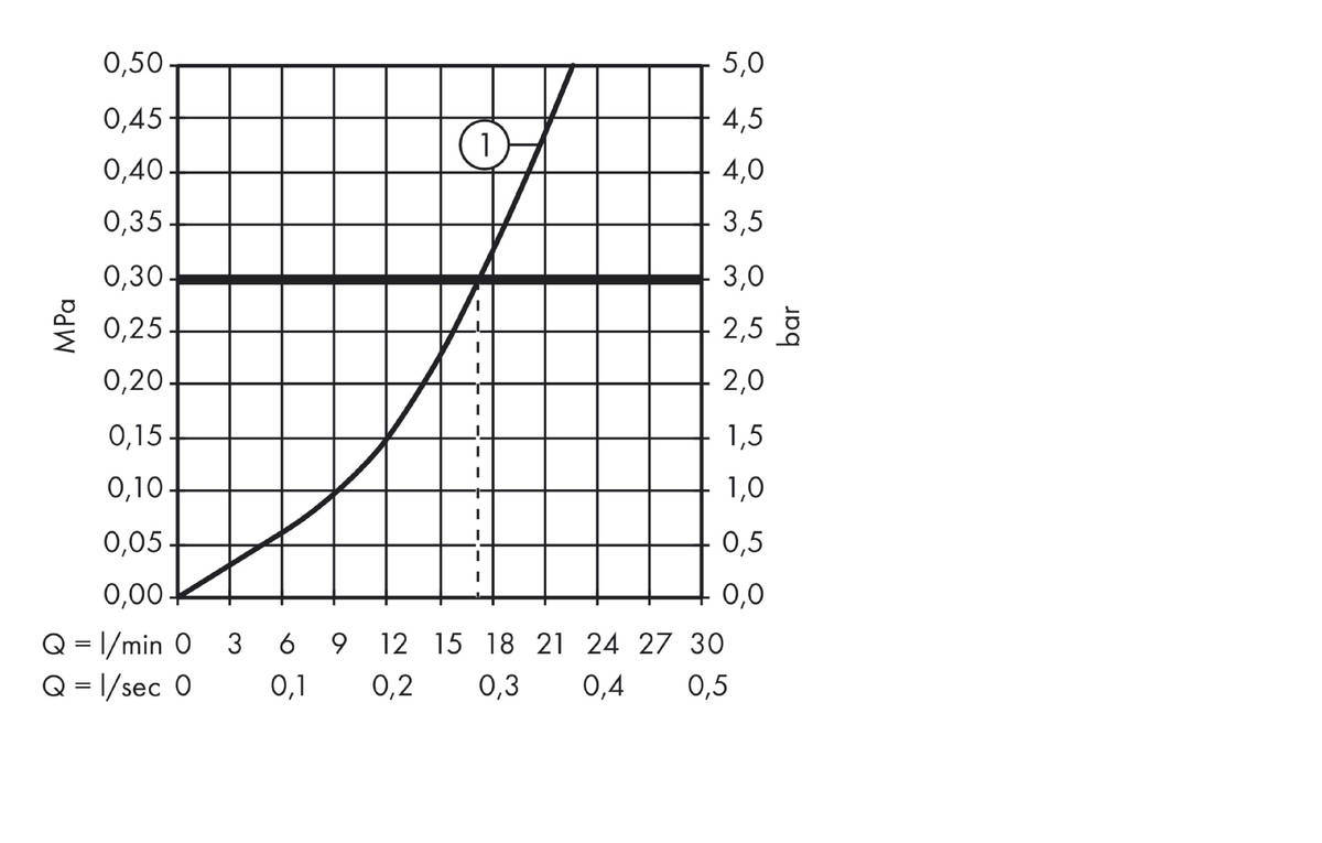 Смеситель для душа Hansgrohe Logis 71600670 черный матовый