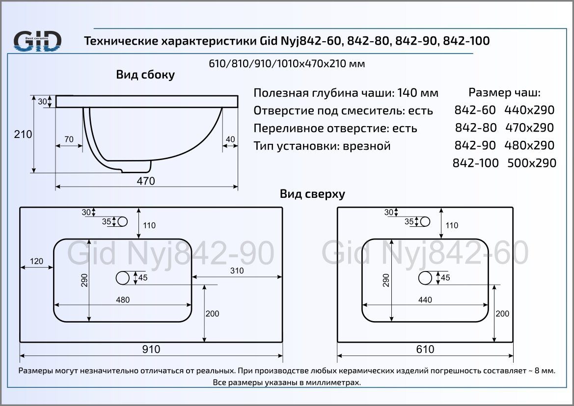 Раковина встраиваемая сверху 91см Gid NYJ842-90 белый