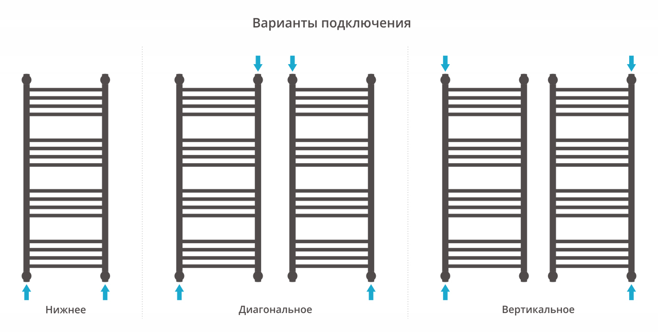 Полотенцесушитель водяной Сунержа Богема+ 100х40 перемычка прямая, белый матовый