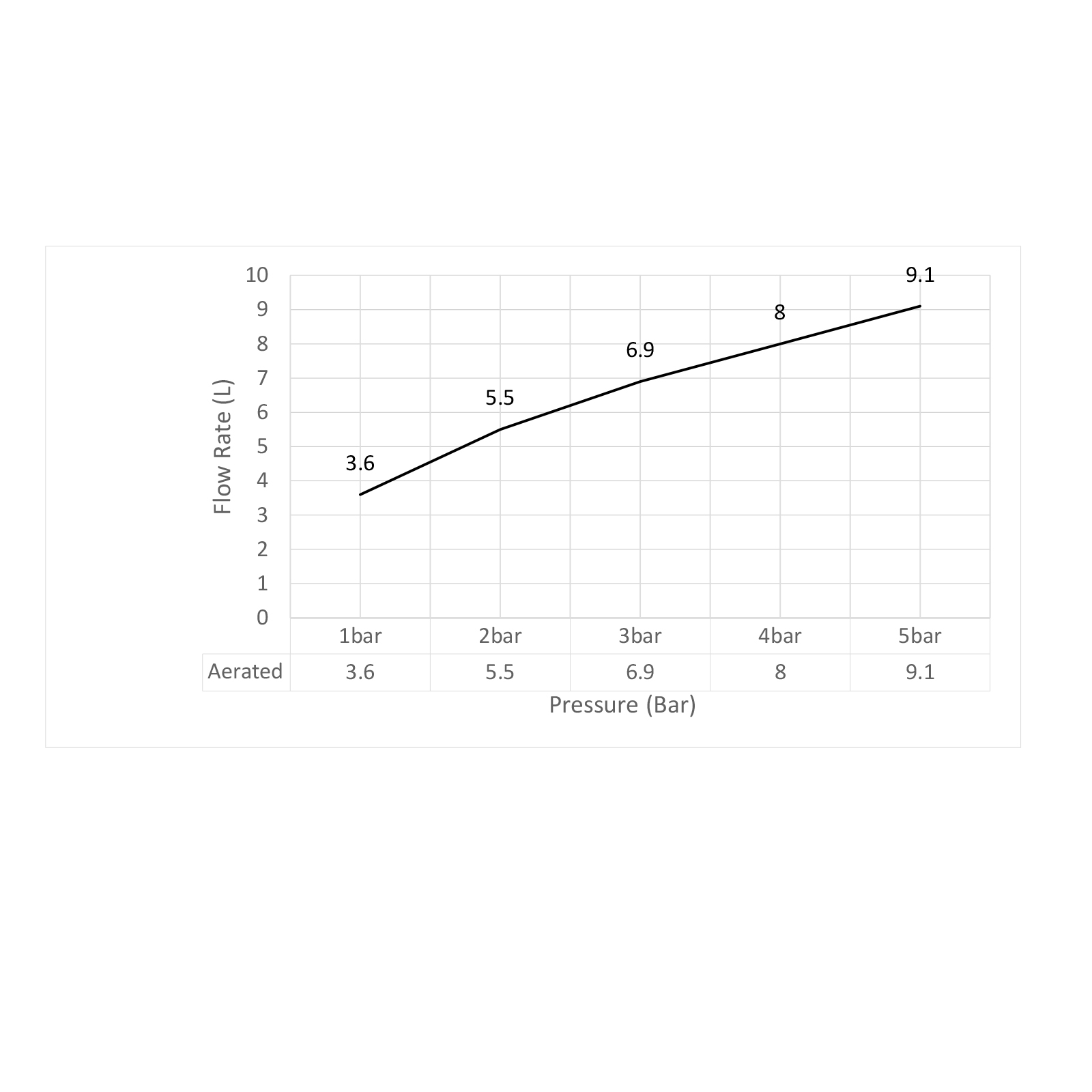 Смеситель для раковины Timo Saona 2372/16SM черный матовый