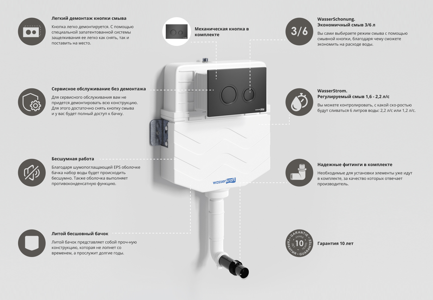Готовое решение для приставных унитазов WasserKraft Aller 10 10TLT.031.ME.MB01 панель смыва черный матовый
