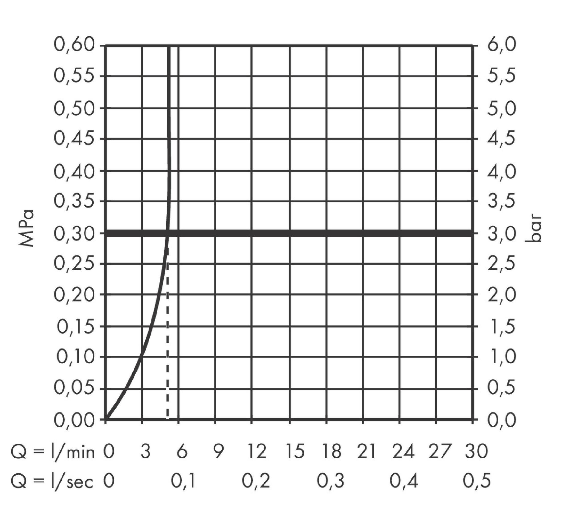 Смеситель для биде Hansgrohe Tecturis S 73201700 белый матовый