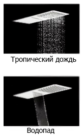 Верхний душ Rav Slezak KS0010 хром