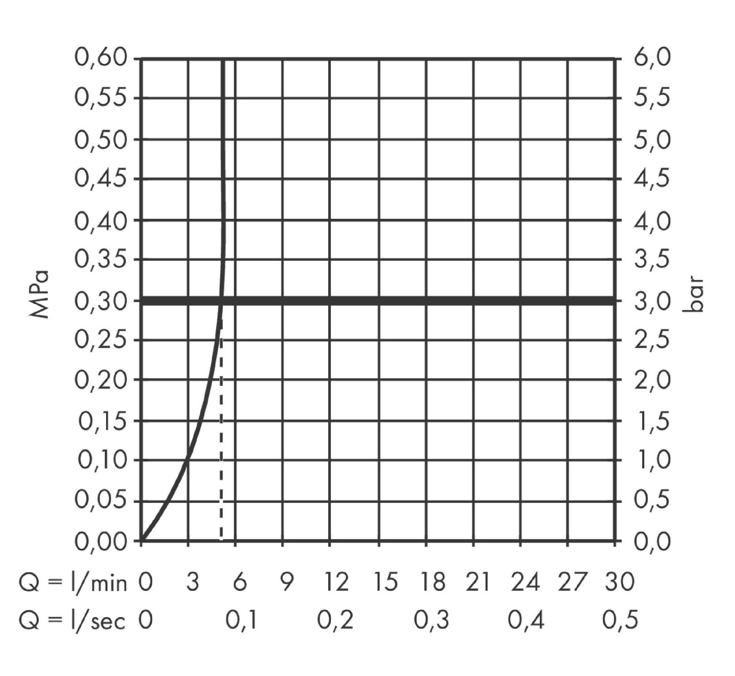 Смеситель для биде Hansgrohe Tecturis S 73201670 черный матовый