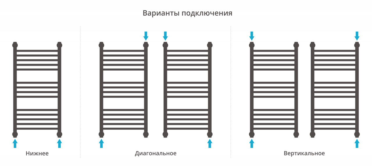 Полотенцесушитель водяной Сунержа Богема+ 80х40 перемычка выгнутая, состаренная бронза