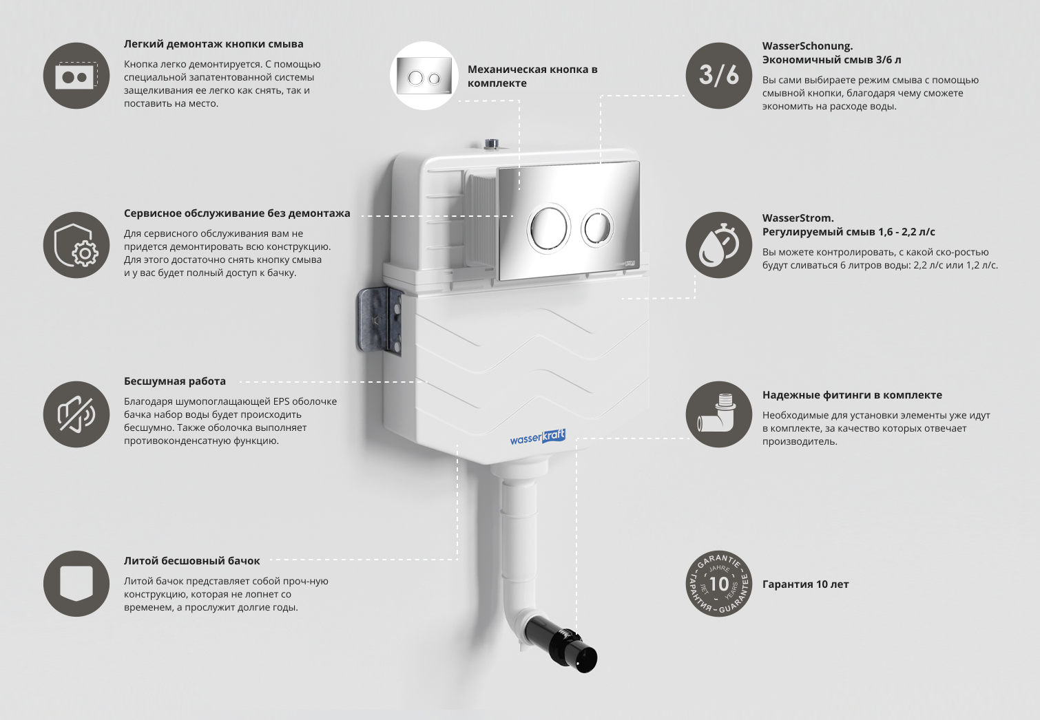 Готовое решение для приставных унитазов WasserKraft Aller 10 10TLT.031.ME.CH панель смыва хром