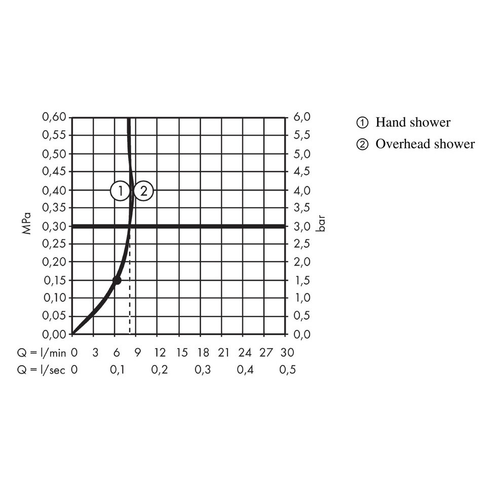 Душевая стойка Hansgrohe Raindance E 27364000 хром