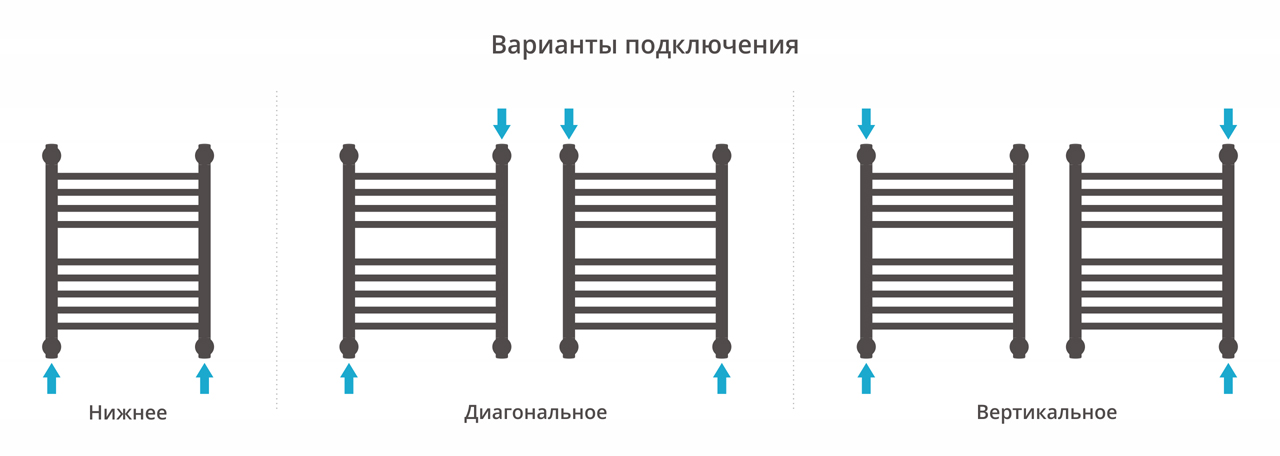 Полотенцесушитель водяной Сунержа Богема с полкой+ 80х50 хром