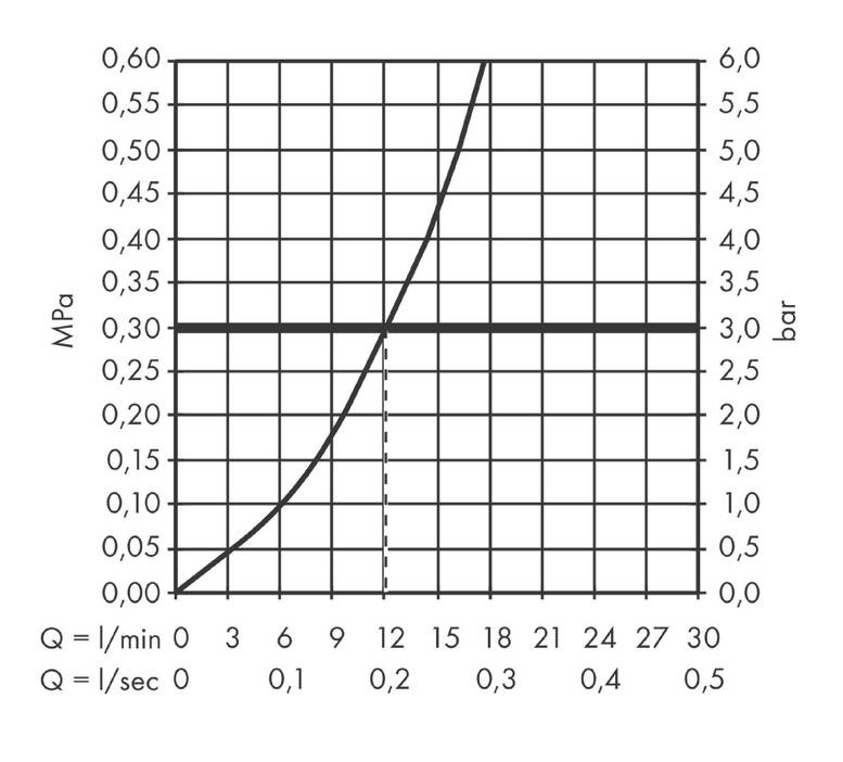 Смеситель для душа Hansgrohe Tecturis S 73622000 хром