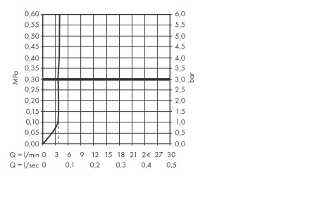 Смеситель для раковины Hansgrohe Tecturis S 73311000 хром
