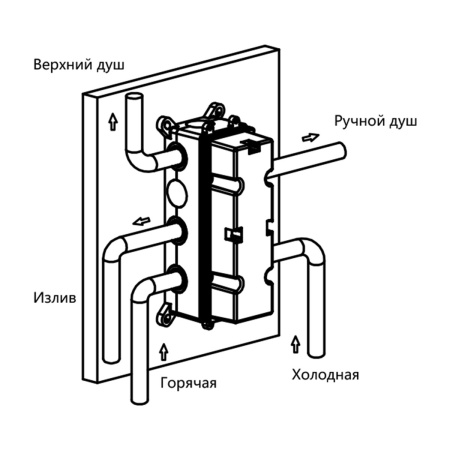 Душевой комплект Vincea VSFW-431T1RMB встраиваемый, термостатический, 3 режима, черный