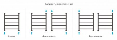 Полотенцесушитель водяной Сунержа Галант+ 60х50 белый матовый