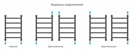Полотенцесушитель водяной Сунержа Галант+ 60х40 белый матовый