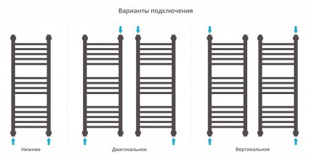 Полотенцесушитель водяной Сунержа Богема+ 80х30 перемычка прямая, белый