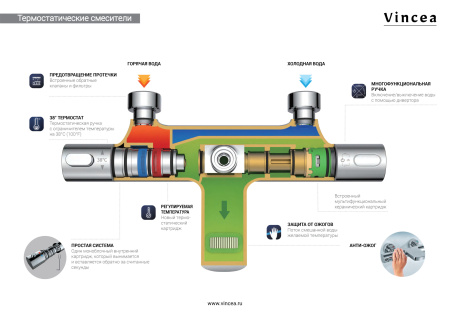 Душевая стойка с термостатом Vincea Next VSFS-1N0TGM вороненая сталь