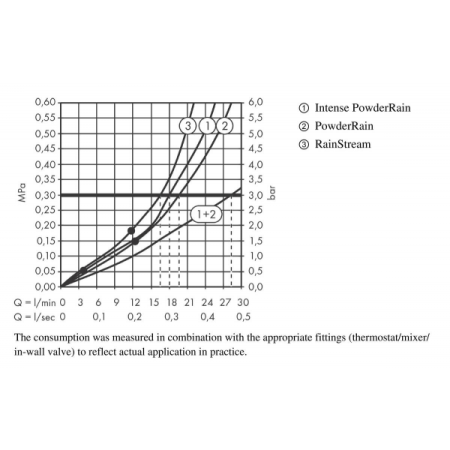 Верхний душ Hansgrohe Rainfinity 360 3jet 26234340 хром черный шлифованный