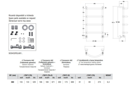 Полотенцесушитель водяной Margaroli Luna 432-4 4323704GON 713х435 золото