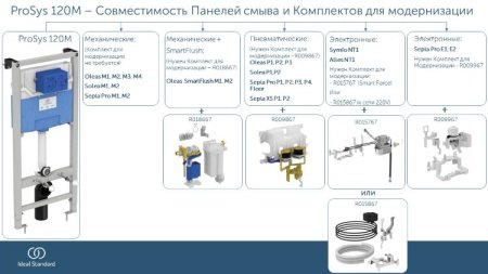 Инсталляция для подвесных унитазов Ideal Standard PROSYS R020467