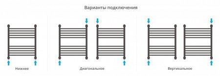 Полотенцесушитель водяной Сунержа Богема+ 60х50 перемычка выгнутая, состаренная бронза