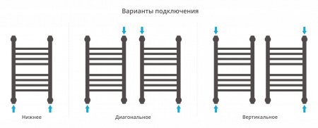 Полотенцесушитель водяной Сунержа Богема+ 100х40 перемычка прямая, хром