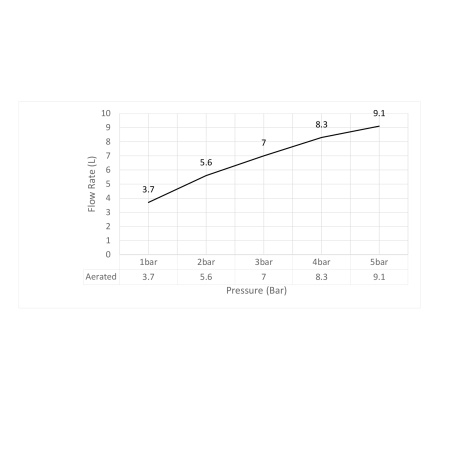 Смеситель для раковины Timo Selene 3011/16F белый матовый