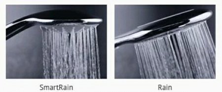 Ручной душ Grohe Rainshower Eco 27274000 Хром