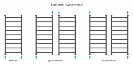 Полотенцесушитель водяной Сунержа Галант+ 120х50 белый матовый