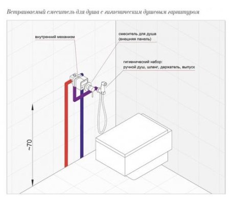 Гигиенический душ со смесителем Kludi Bozz 389980576 хром