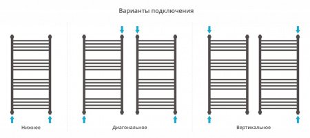 Полотенцесушитель водяной Сунержа Богема+ 100х50 перемычка выгнутая, белый матовый