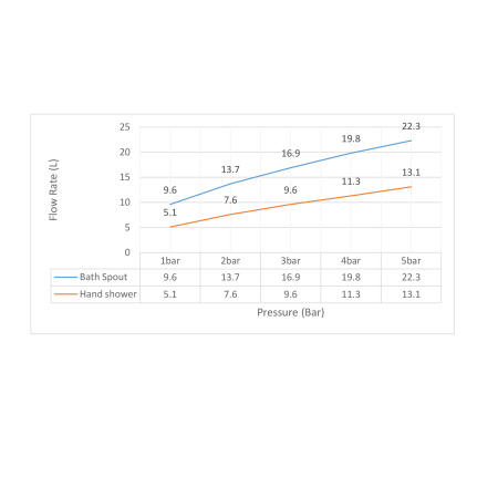 Смеситель на борт ванны Timo Selene 2130/16Y белый матовый