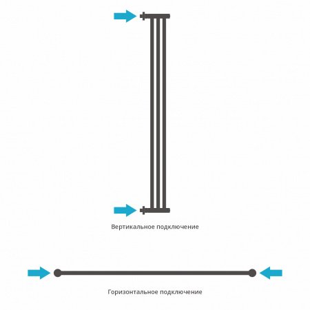 Полотенцесушитель водяной Сунержа Хорда 120х5 золото